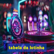 tabela da lotinha